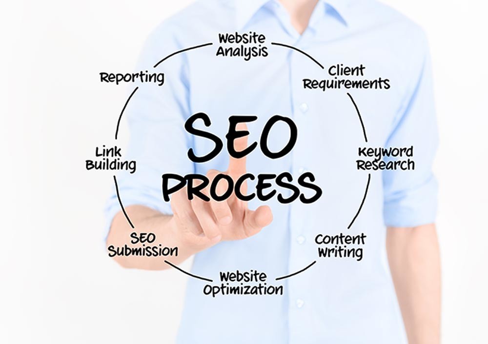 Search Engine Optimization