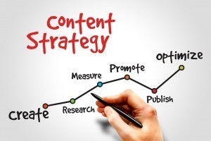 Marketing my website - Content Marketing Strategy